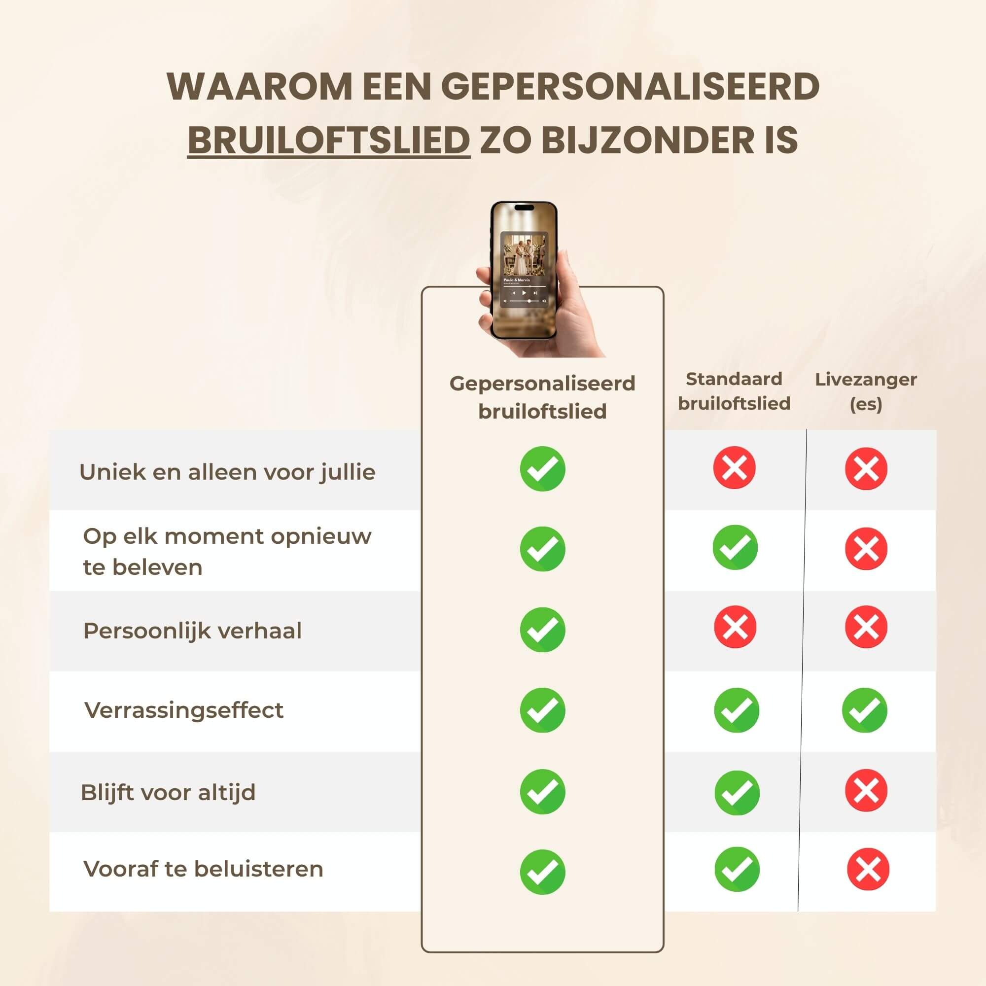 Gepersonaliseerd bruiloftslied – Jullie verhaal, jullie lied
