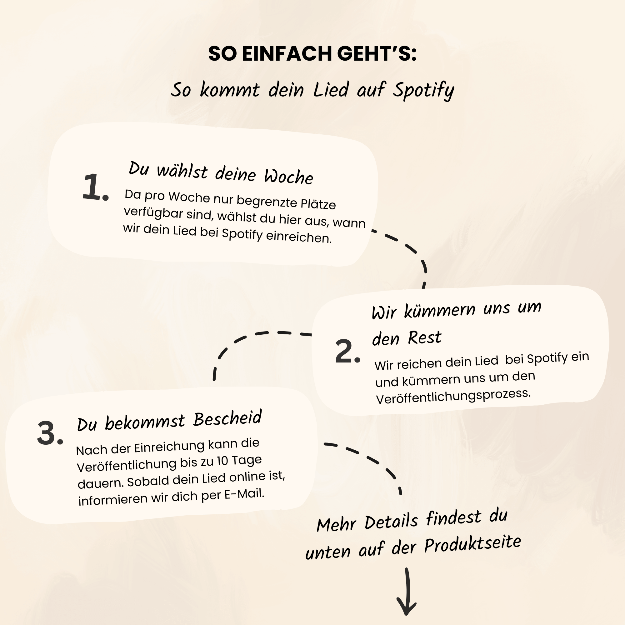 Spotify-release voor jouw persoonlijke lied