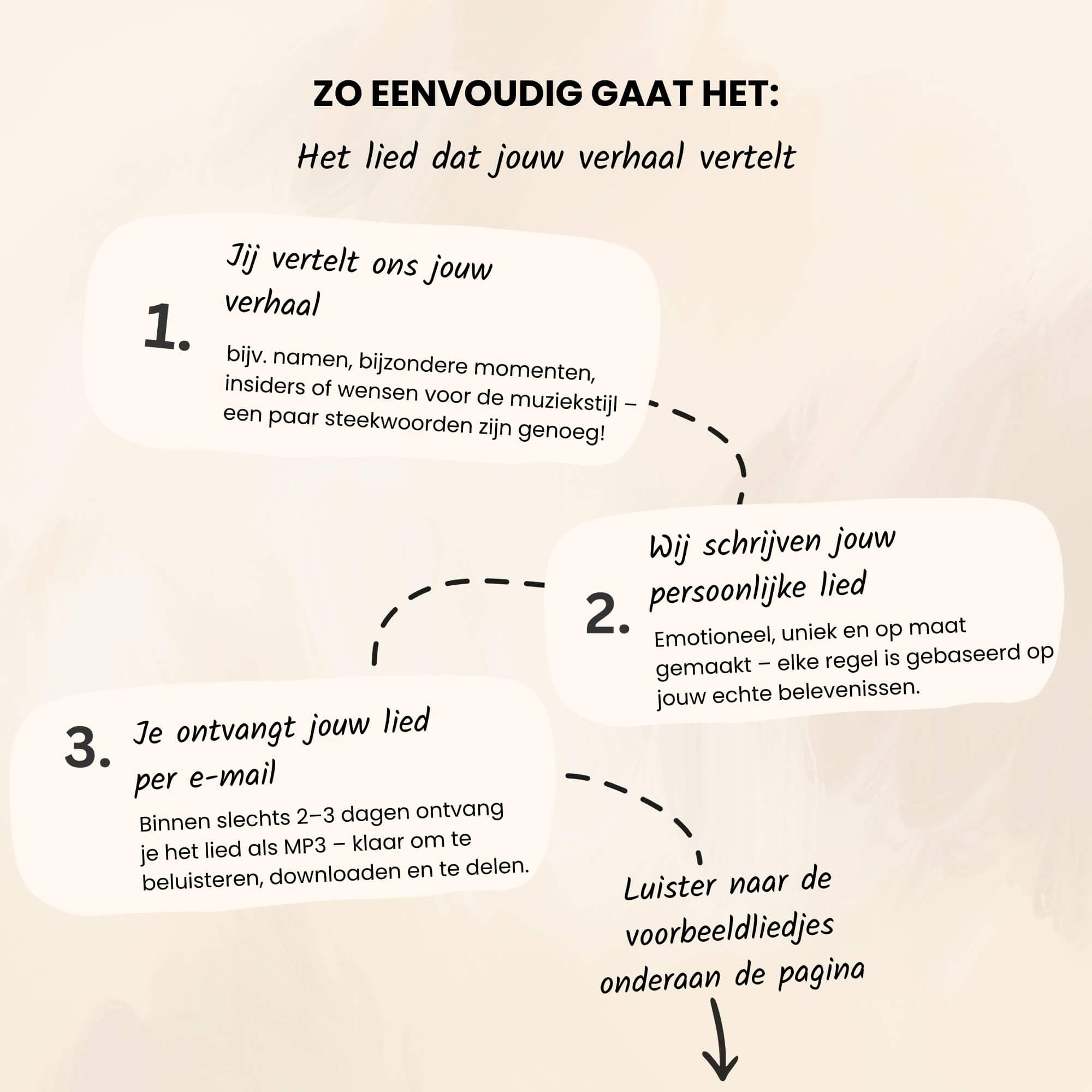 Gepersonaliseerd lied – Jullie verhaal, jullie lied