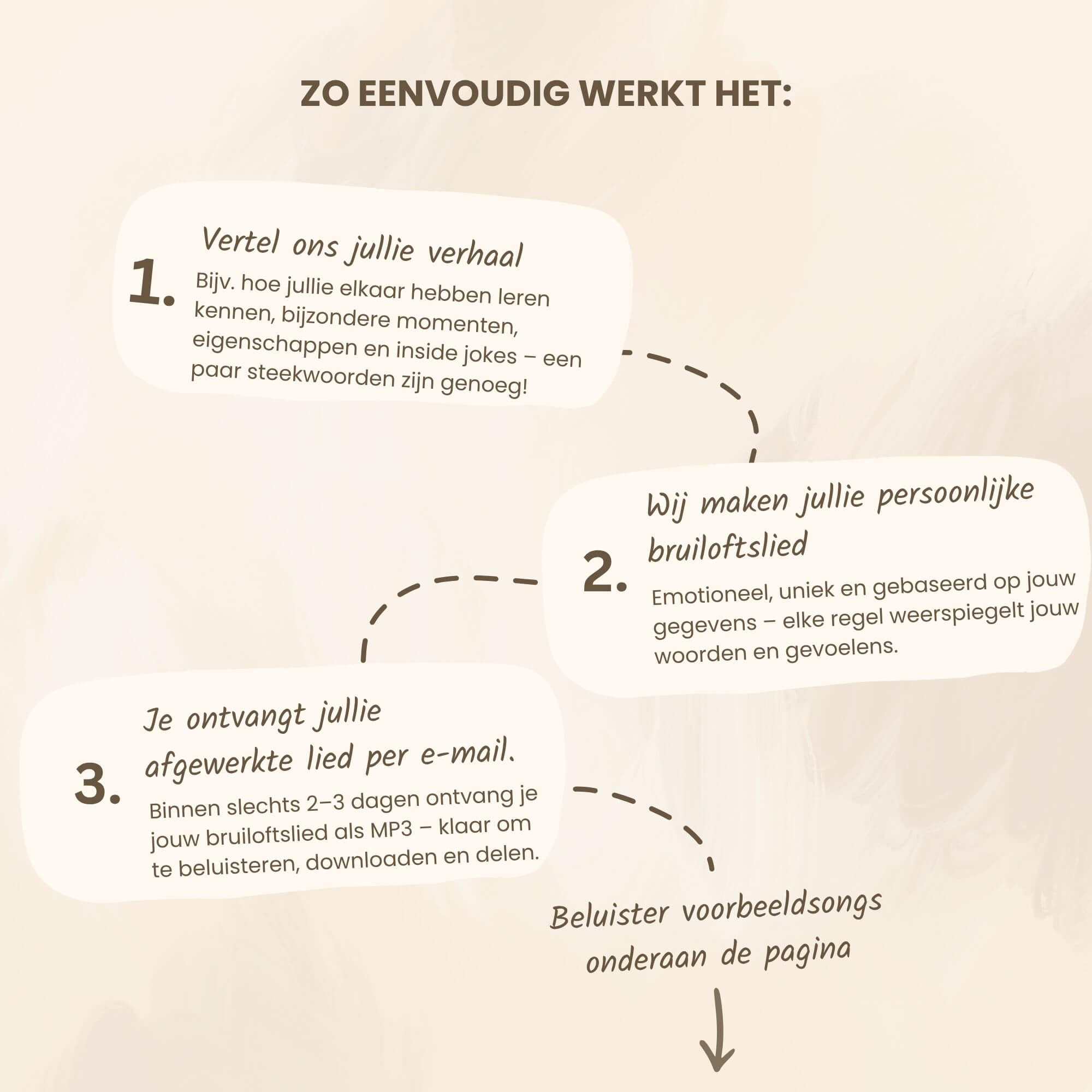 Gepersonaliseerd bruiloftslied – Jullie verhaal, jullie lied