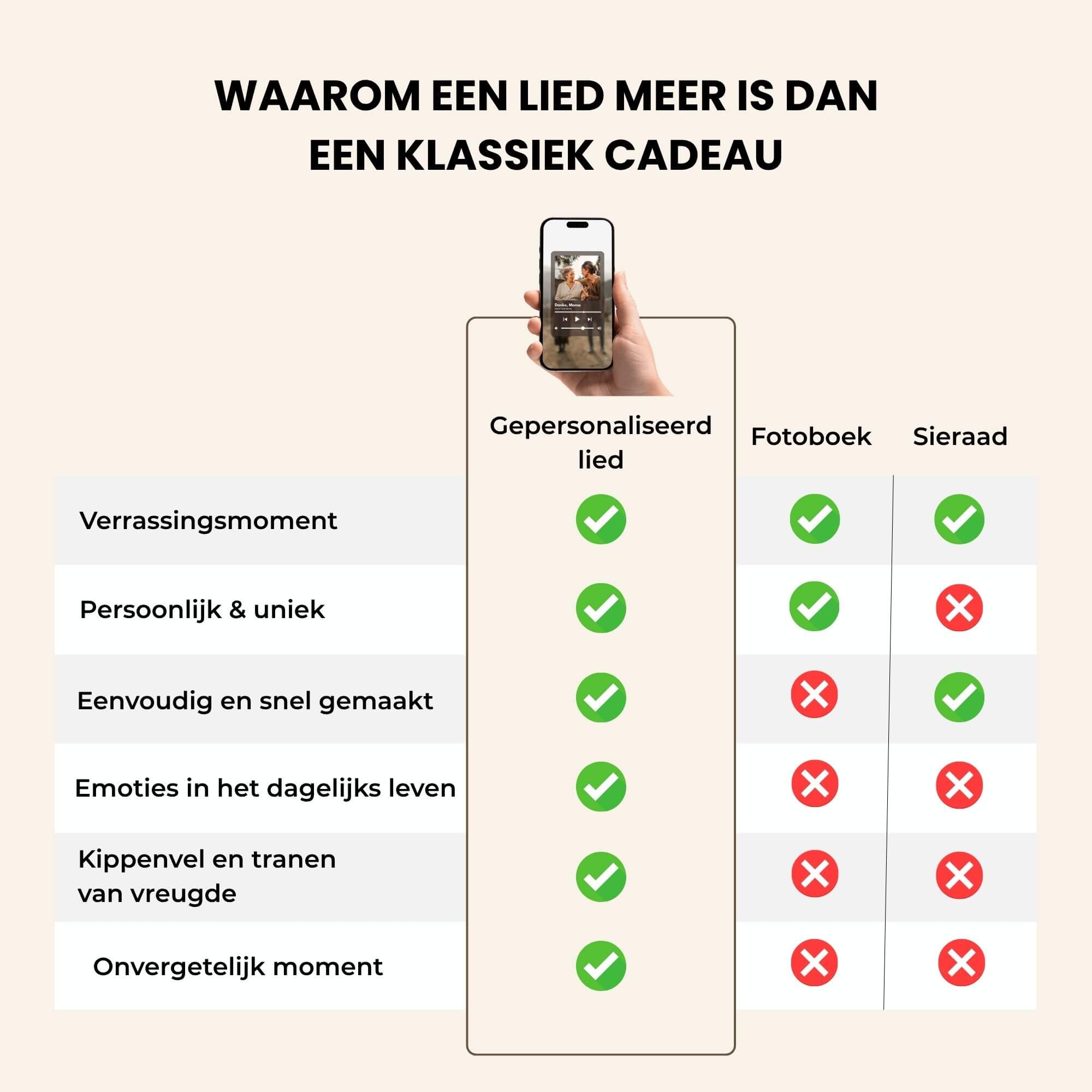 Gepersonaliseerd lied – Jullie verhaal, jullie lied