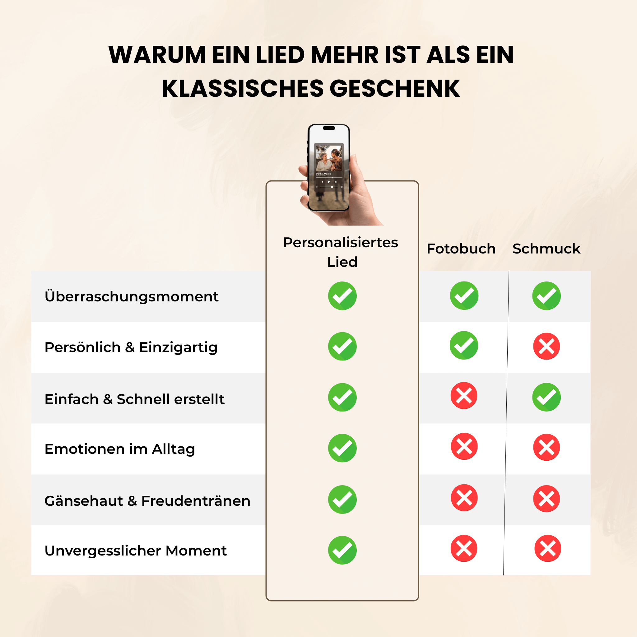 Personalisiertes Lied – Eure Geschichte, euer Song